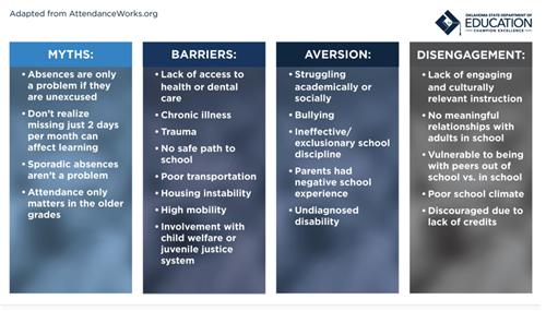 Myths about Chronic absenteeism 